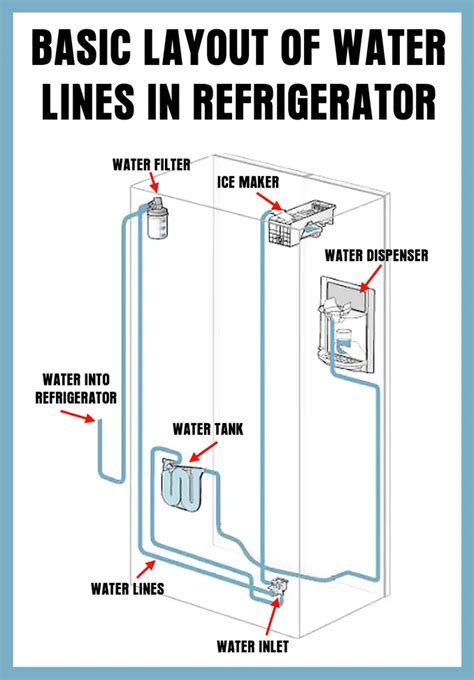 Samsung Refrigerator Water Dispenser Has Low。